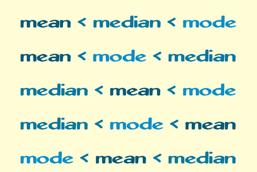 What are Mean, Median, Mode, and Range