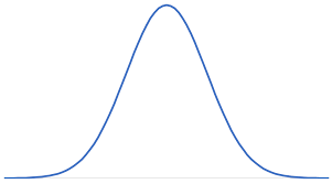 What is a normal distribution in statistics?