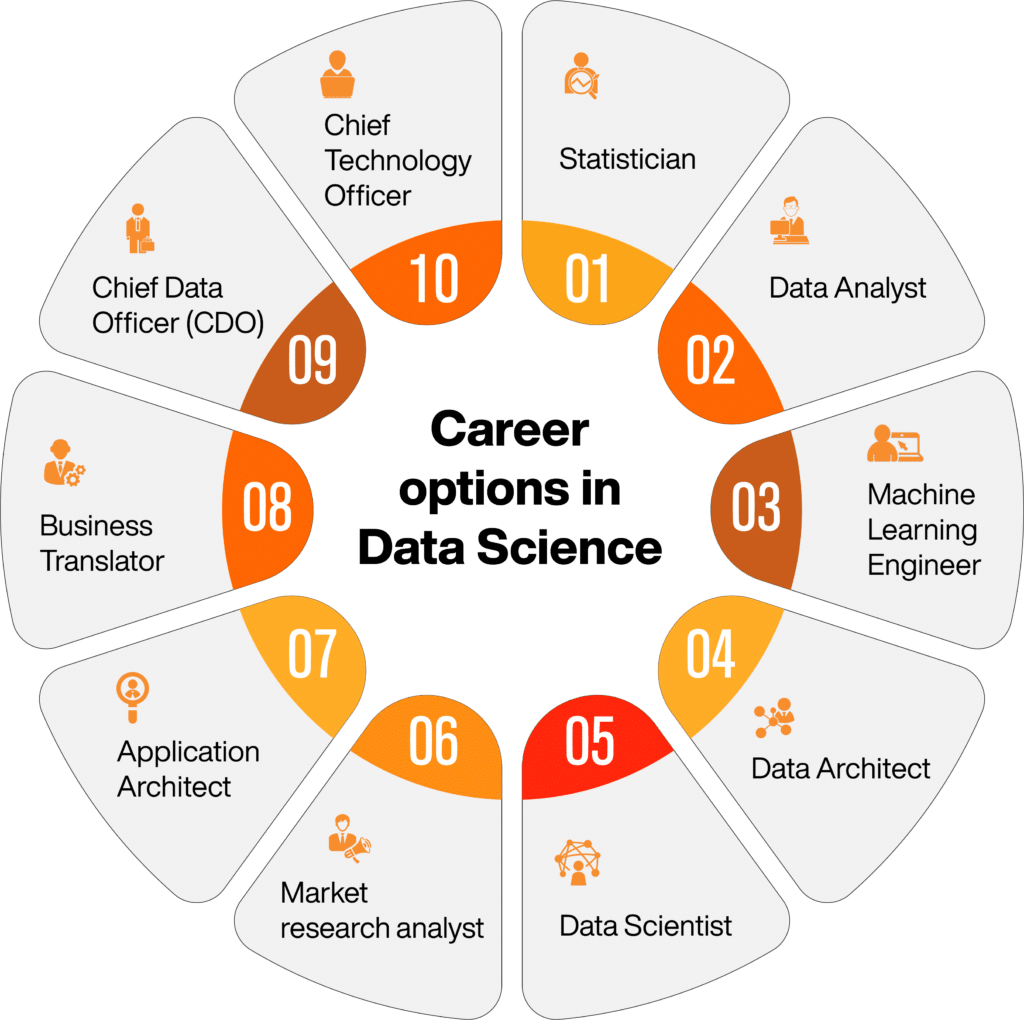 What is Data science